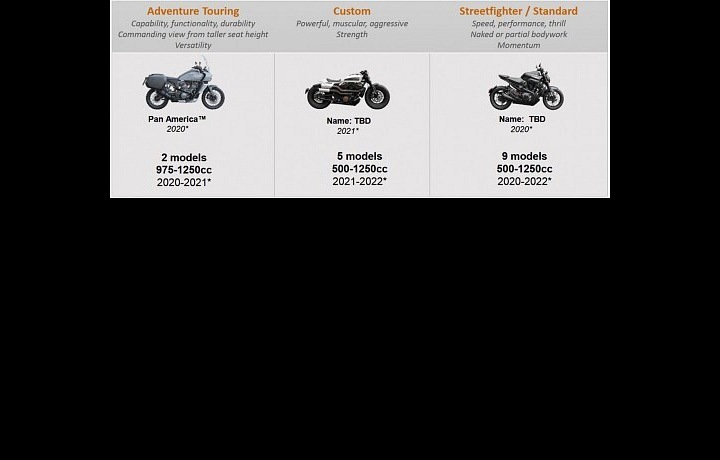 Harley-Davidson