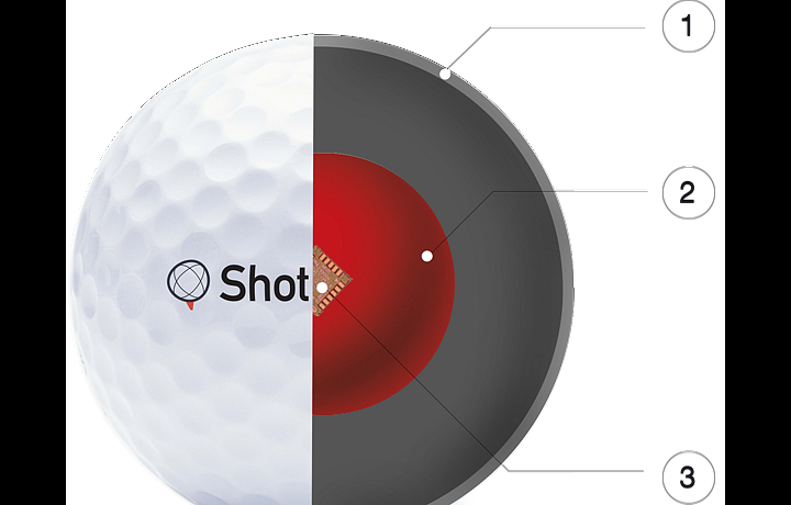 Jádro chytrého míčku