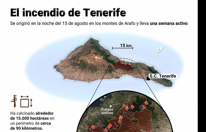 Požáry na Tenerife