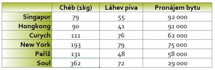 Ceny (v Kč) Ceny (v Kč)