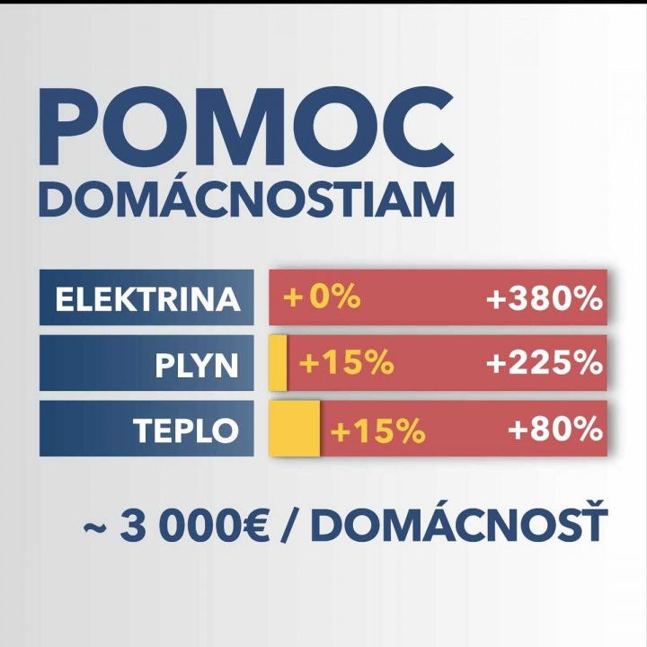 Pomoc domácnostem