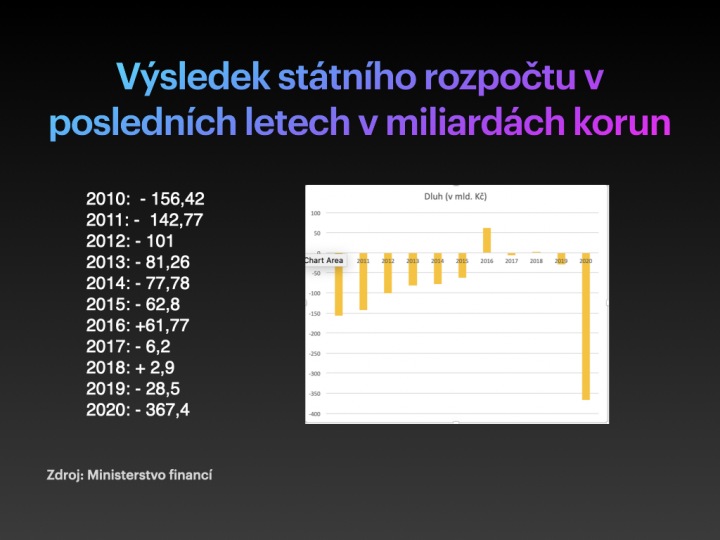 Výsledek státního rozpočtu v posledních 10 letech Výsledek státního rozpočtu v posledních 10 letech