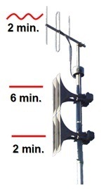 Varovné signály na Slovensku